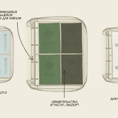 Папка для документов — Дела Семейные Green